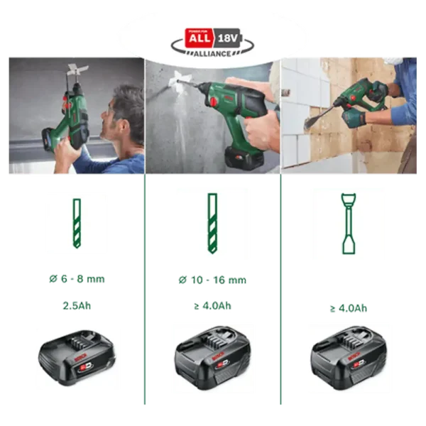 BOSCH Aku čekić bušilica SDS+ UniversalHammer 18V-16 | Home & Garden (Solo) - Image 5