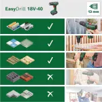 BOSCH Aku bušilica – odvijač EasyDrill 18V-40 | Home & Garden (Solo) - Image 8