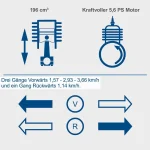 SCHEPPACH Motorna kolica - dumper DP5000 5.6 KS - Image 7