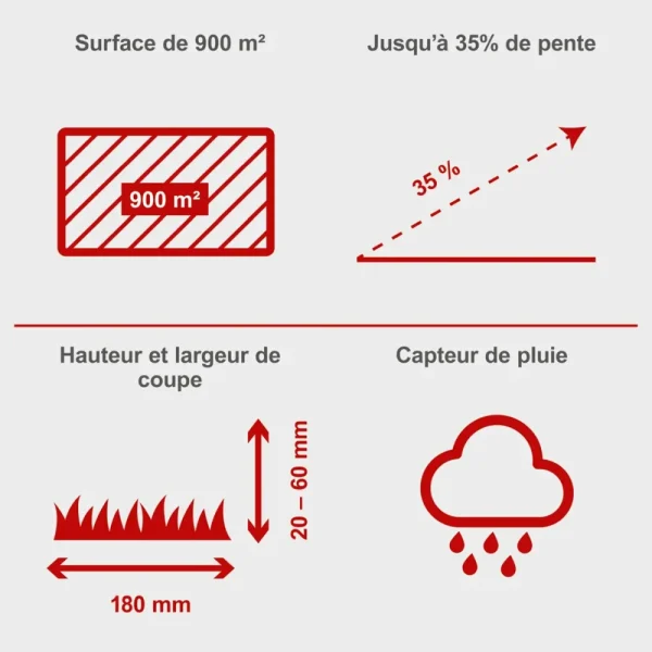 SCHEPPACH Robotska kosilica - kosačica RoboCut L500 - Image 5