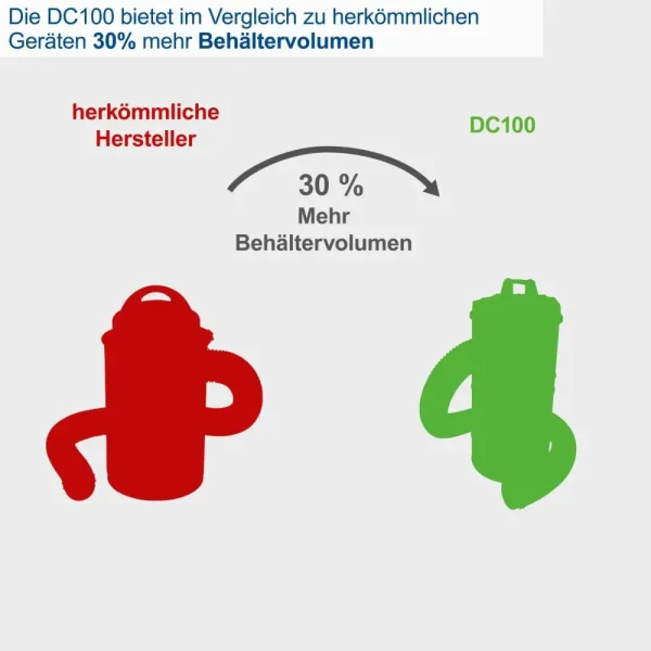 SCHEPPACH Industrijski usisivač za piljevinu - prašinu DC100 - Image 13