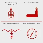 SCHEPPACH Vrtna - baštenska pumpa za vodu GR1400JET - Image 9