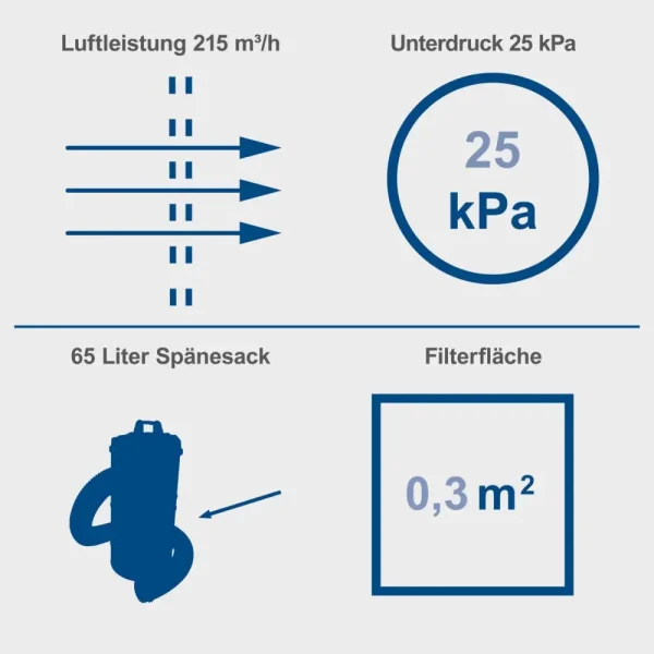 SCHEPPACH Industrijski usisivač za piljevinu - prašinu DC100 - Image 12