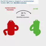 SCHEPPACH Industrijski usisivač za piljevinu - prašinu DC100 - Image 13