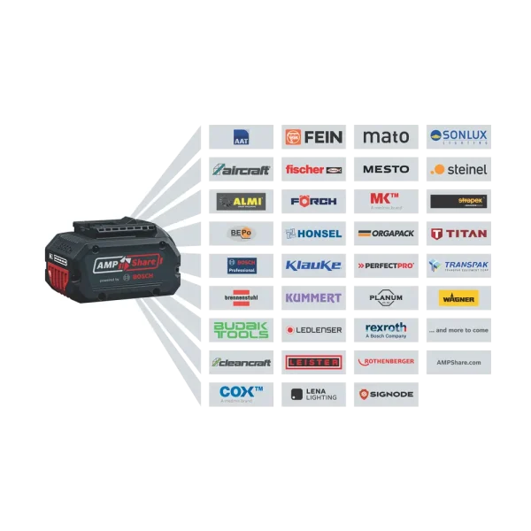 BOSCH Set 2x baterija ProCORE18V 5.5Ah + punjač GAL 1880 CV Professional - Image 4